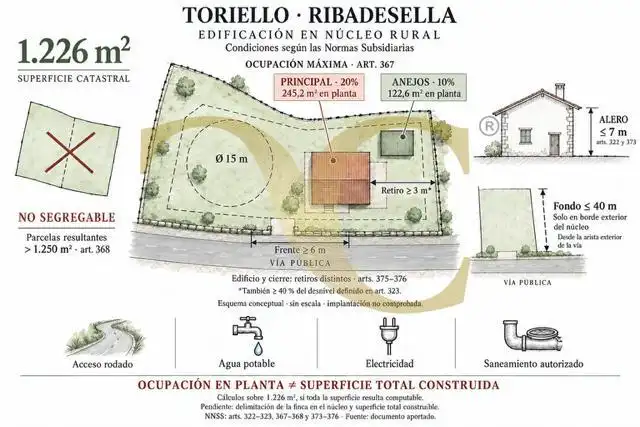 Wohnbaugrundstück zum Verkauf in Toriello, imagen 17