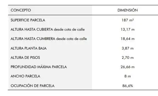 Terreno residenziale in vendita a A Piringalla - Albeiros - Garabolos, imagen 8
