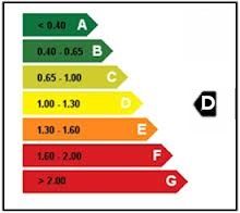 House or chalet for rent in Pinos de Alhaurín