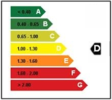 Foto 2 de Casa o xalet de lloguer a Pinos de Alhaurín, Alhaurín de la Torre