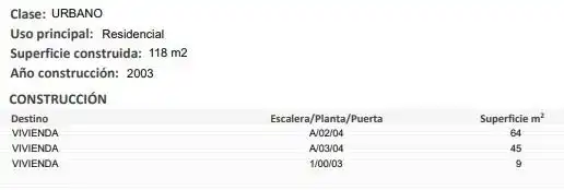 Jardín de Dúplex en venta en El Viso de San Juan