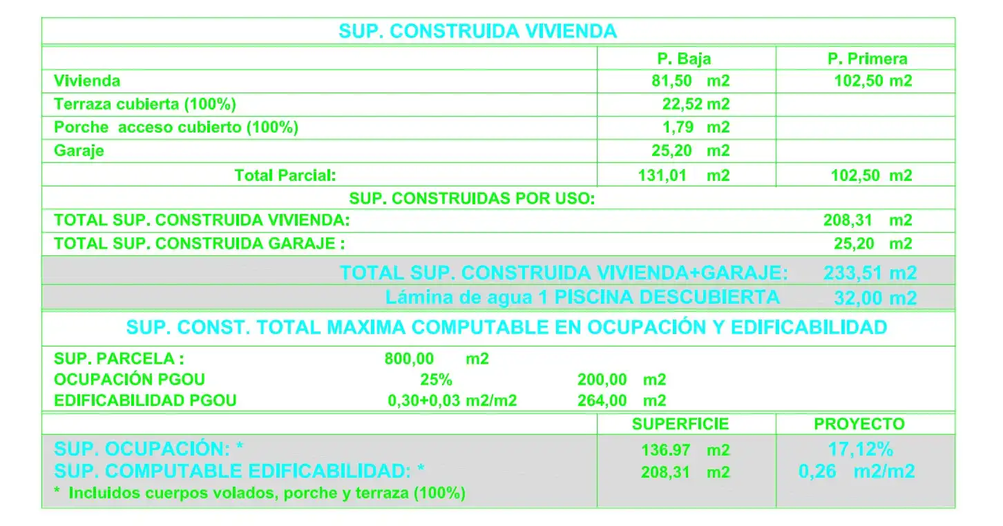 Chalet con terraza en venta en Gran Sol, imagen 20