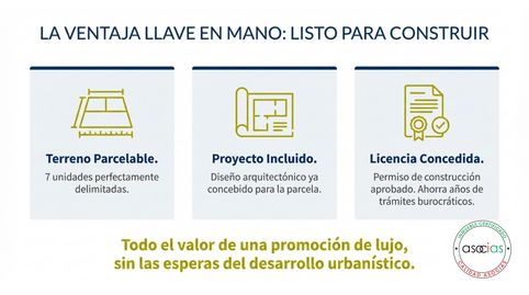 Foto 5 de Residencial en venta en Siero - Ur Barganiza, 401, Parroquias Norte, Siero