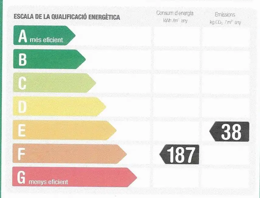 Vista exterior de Pis en venda en Les Franqueses del Vallès amb Calefacció i Traster