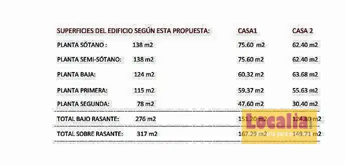 Edificio en venta en Santander