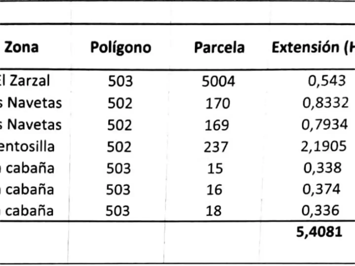 Parking de Terreno en venta en El Pedroso de la Armuña , Salamanca
