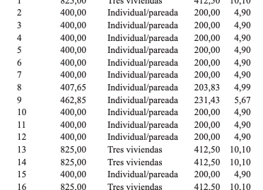 Photo 4 of Residential for sale in Urbanización G, 41, Los Ángeles de San Rafael, El Espinar