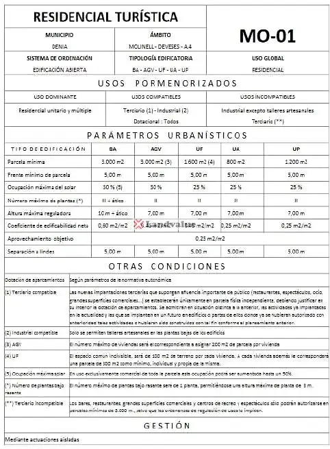 Terrenys i solars en venda a Carrer Riu Amadorio, imagen 7