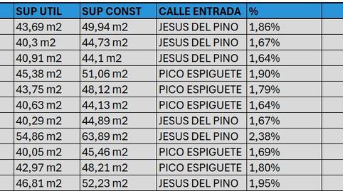 Foto 4 de Apartament en venda a Calle de Jesús del Pino, Casco Histórico de Vallecas,  Madrid Capital