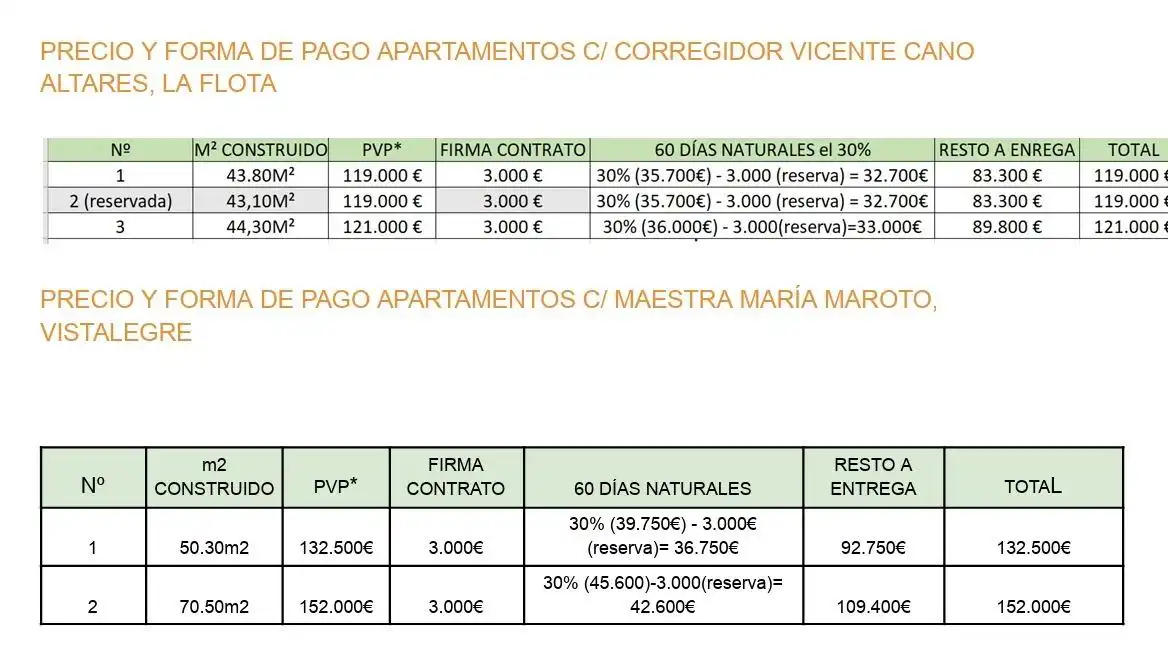 Exterior view of Apartments for sale in Murcia