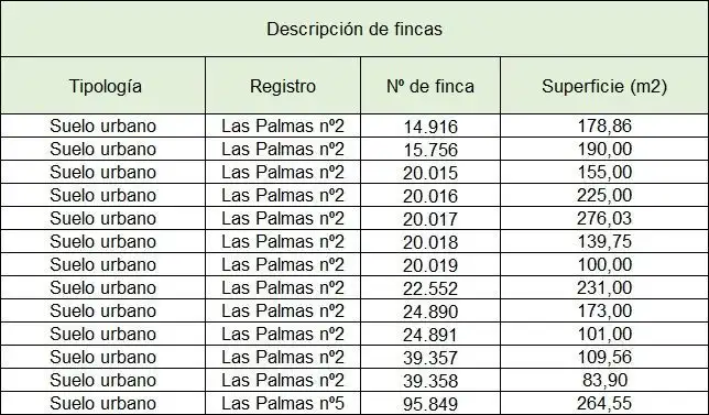 Parking of Residential for sale in Las Palmas de Gran Canaria