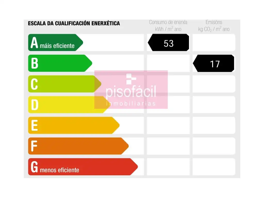 Garden of Houses for sale in Monterroso