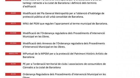 Photo 3 of Residential for sale in Carrer Santa Elionor, La Salut, Barcelona Capital