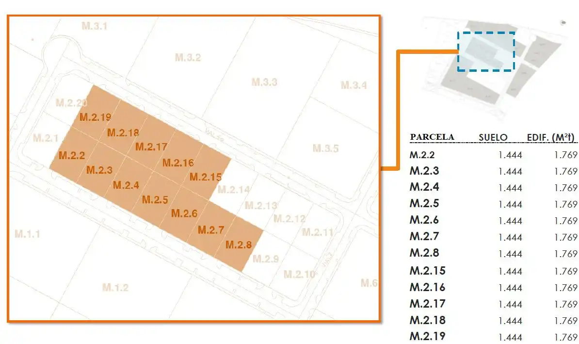 Terreni e lotti in vendita a Industrial De Humilladero, imagen 6