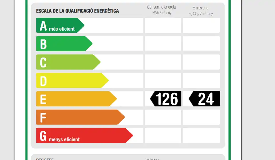 Pis de lloguer a La Nova Esquerra de l'Eixample