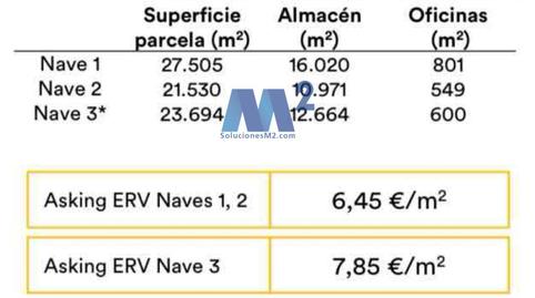 Photo 4 of Industrial buildings to rent in Los Ahijones, Madrid