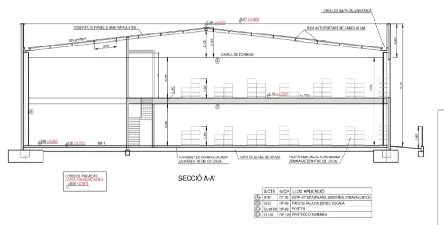 Nave industrial de alquiler en Girona con Alarma