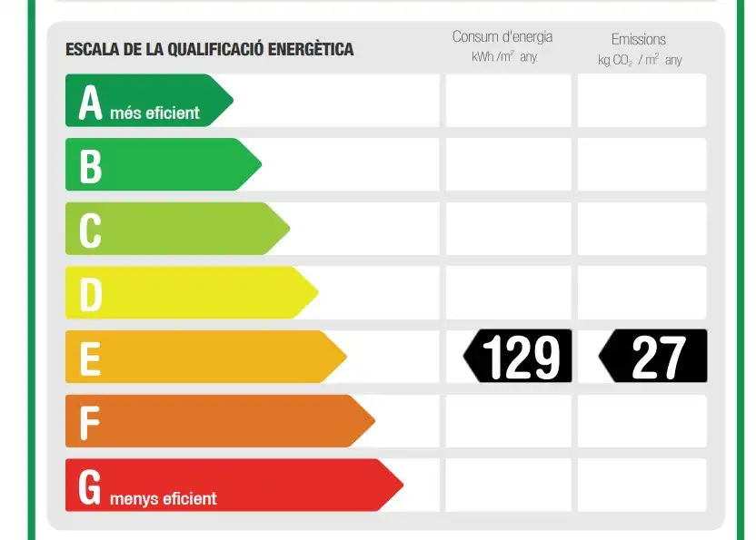 Pis de lloguer a Barcelona, Barcelona