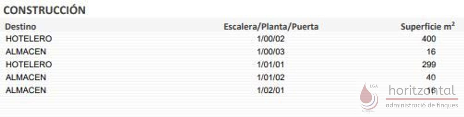 Garden of Building for sale in Rodonyà