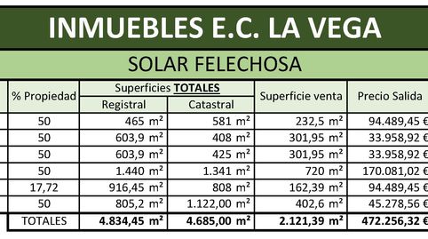 E.C. LA VEGA – TERRENOS URBANOS OVIEDO Y FELECHOSA – Asturias, immagine 2