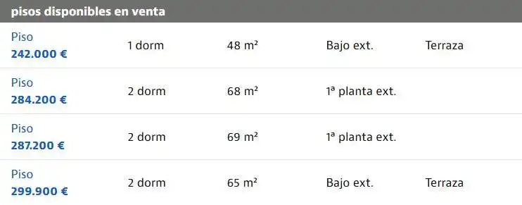 Aparcament de Planta baixa en venda en Barcelona amb Terrassa