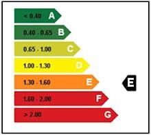 Vista exterior de Casa adosada en venda en Estepona amb Aire condicionat, Calefacció i Terrassa