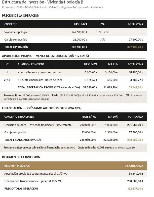 Aparcament de Pis en venda en Albalat dels Sorells amb Terrassa