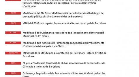 Photo 5 of Residential for sale in Santa Elionor, La Salut, Barcelona