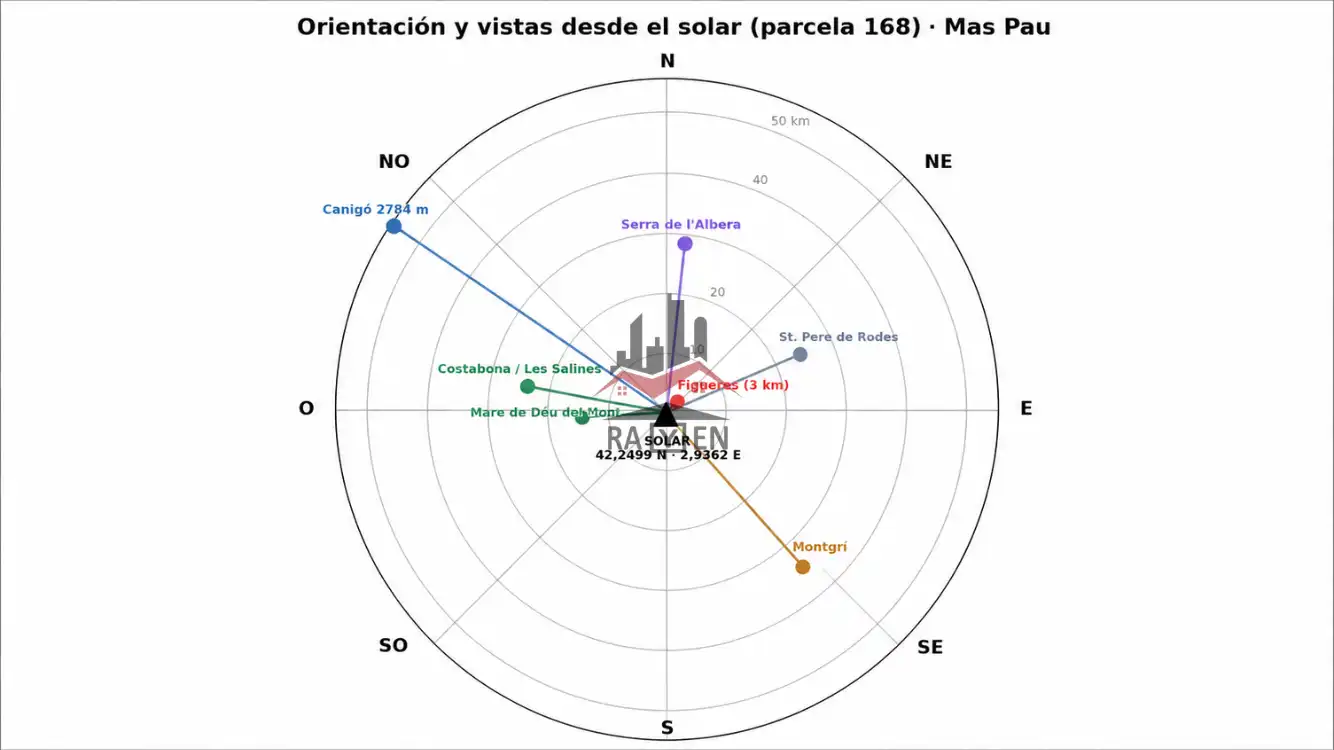 Terrenos y solares en venta en Garbí, imagen 6