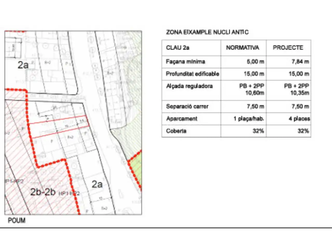Rural land for sale in Carretera Ribes, imagen 6
