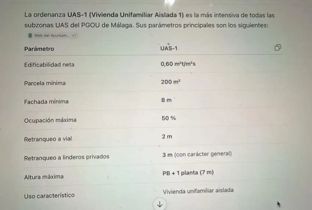 Parking de Casa o chalet en venta en Málaga con Jardín privado, Terraza y Trastero