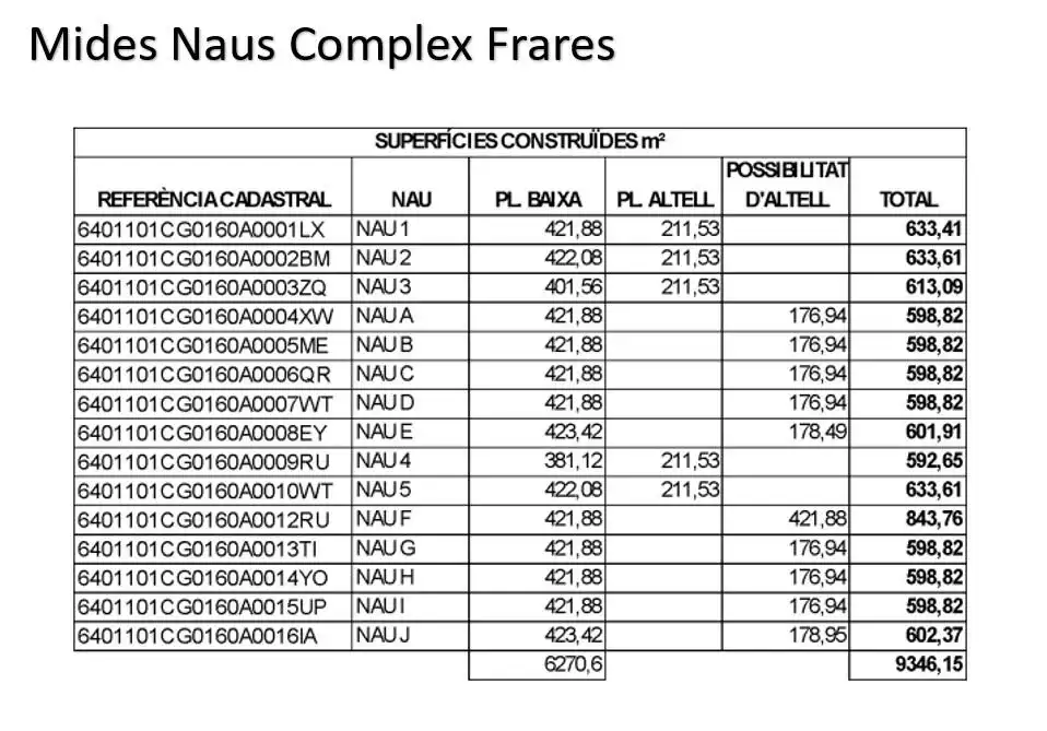 Nau industrial de lloguer en Lleida