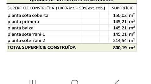 Photo 5 of Residential for sale in Centre, El Masnou