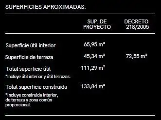 Habitación de Apartamento en venta en Rincón de la Victoria con Aire acondicionado, Calefacción y Jardín privado