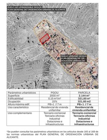 Terreno en Venta en Calle Cala Blanca, 18 en Montnegre