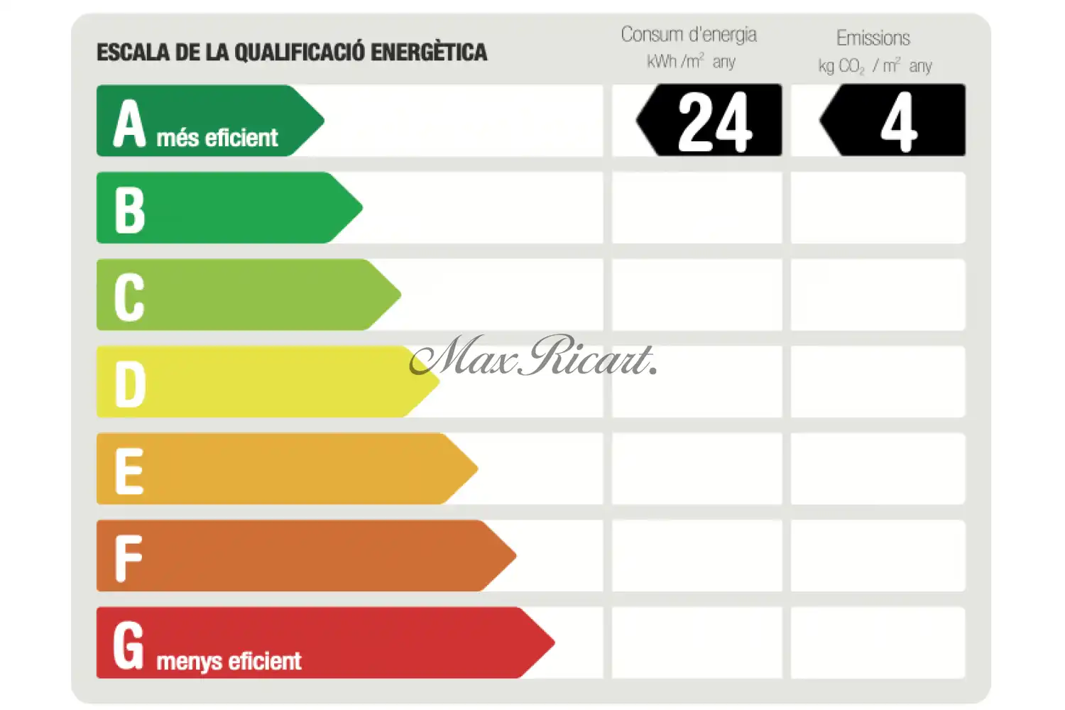 Wohnung zur Miete in N/A, Dreta de l'Eixample