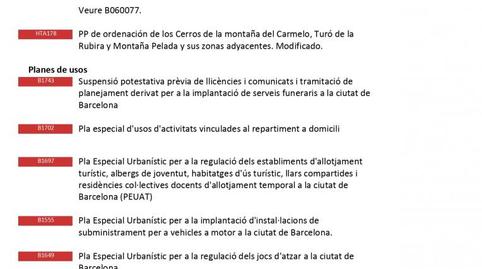 Photo 4 of Residential for sale in Santa Elionor, La Salut, Barcelona