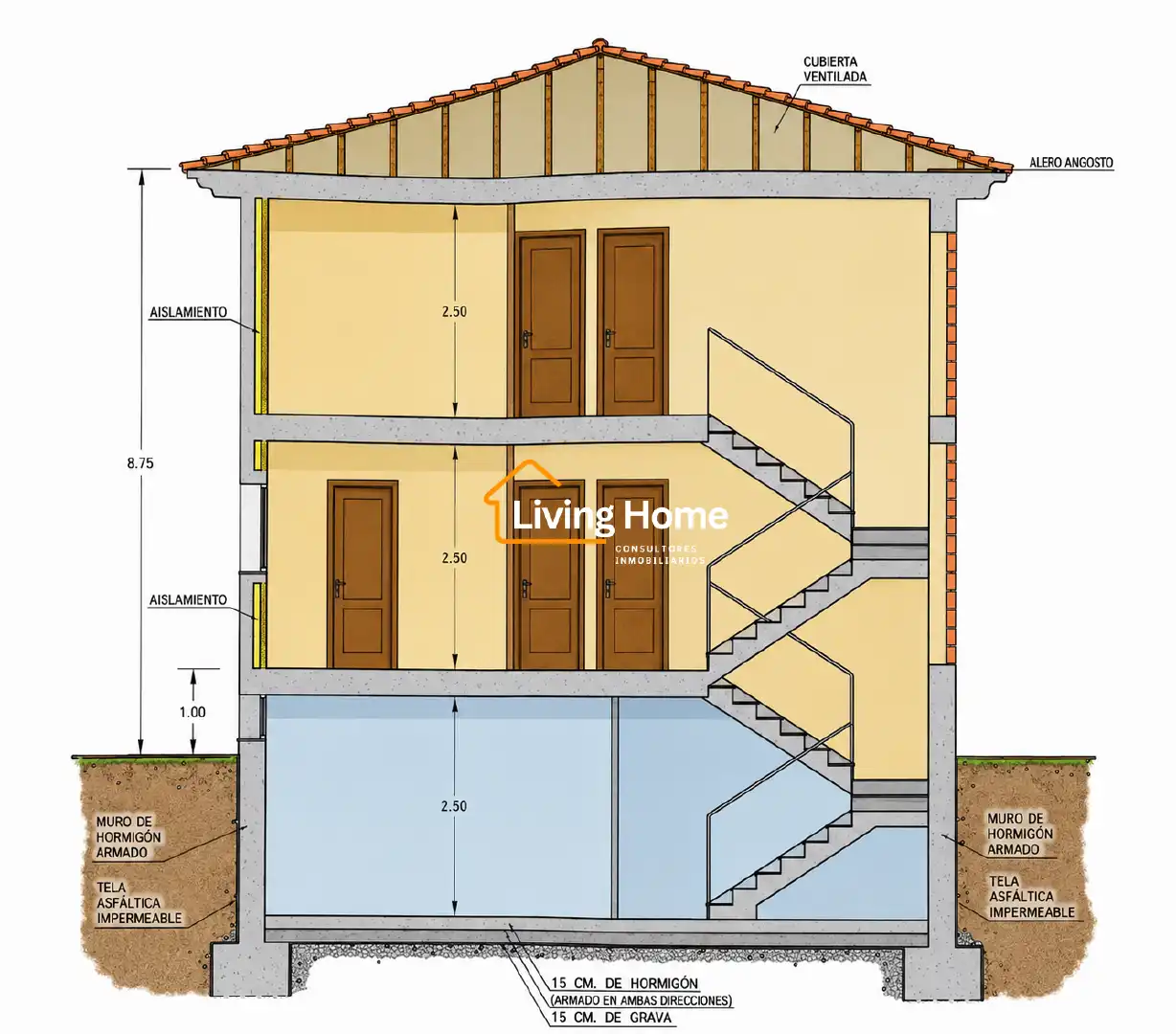 Casa o chalet en venta en Cambrils