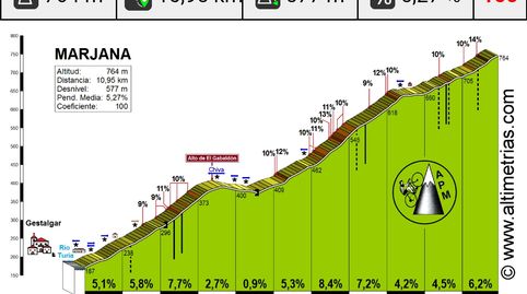 Foto 3 de Terreno en venta en Colonia Loma, 42, Siete Aguas, Valencia