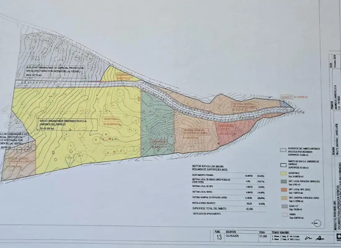 Residencial en venta en Jaén