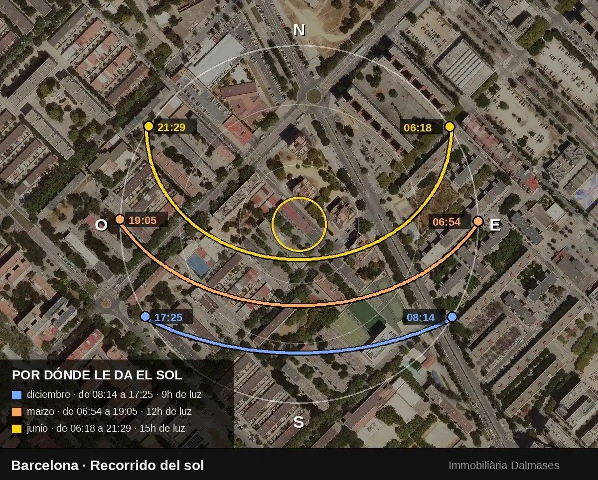Piso en venta en Barcelona, Barcelona