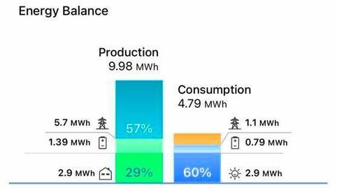 Foto 5 de Casa adosada en venda a Conde de Ureña, Málaga