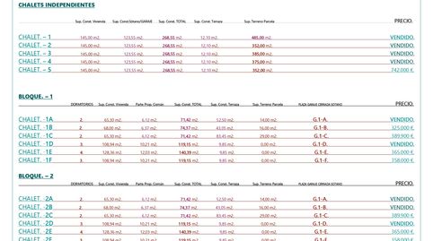 Foto 5 de Pis en venda a Comillas (Cantabria), Cantabria