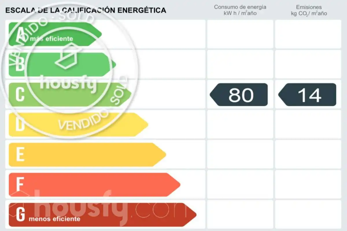 Pis en venda a Calle de Félix Candela, Valdebebas - Valdefuentes
