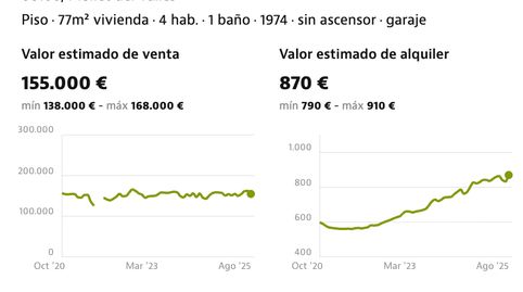 Foto 5 de Piso en venta en Carrer de Bartomeu Robert, 48, Centre, Mollet del Vallès