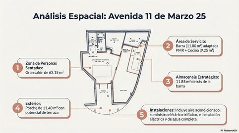 Photo 4 of Premises for rent in San Juan de los Terreros, Pulpí