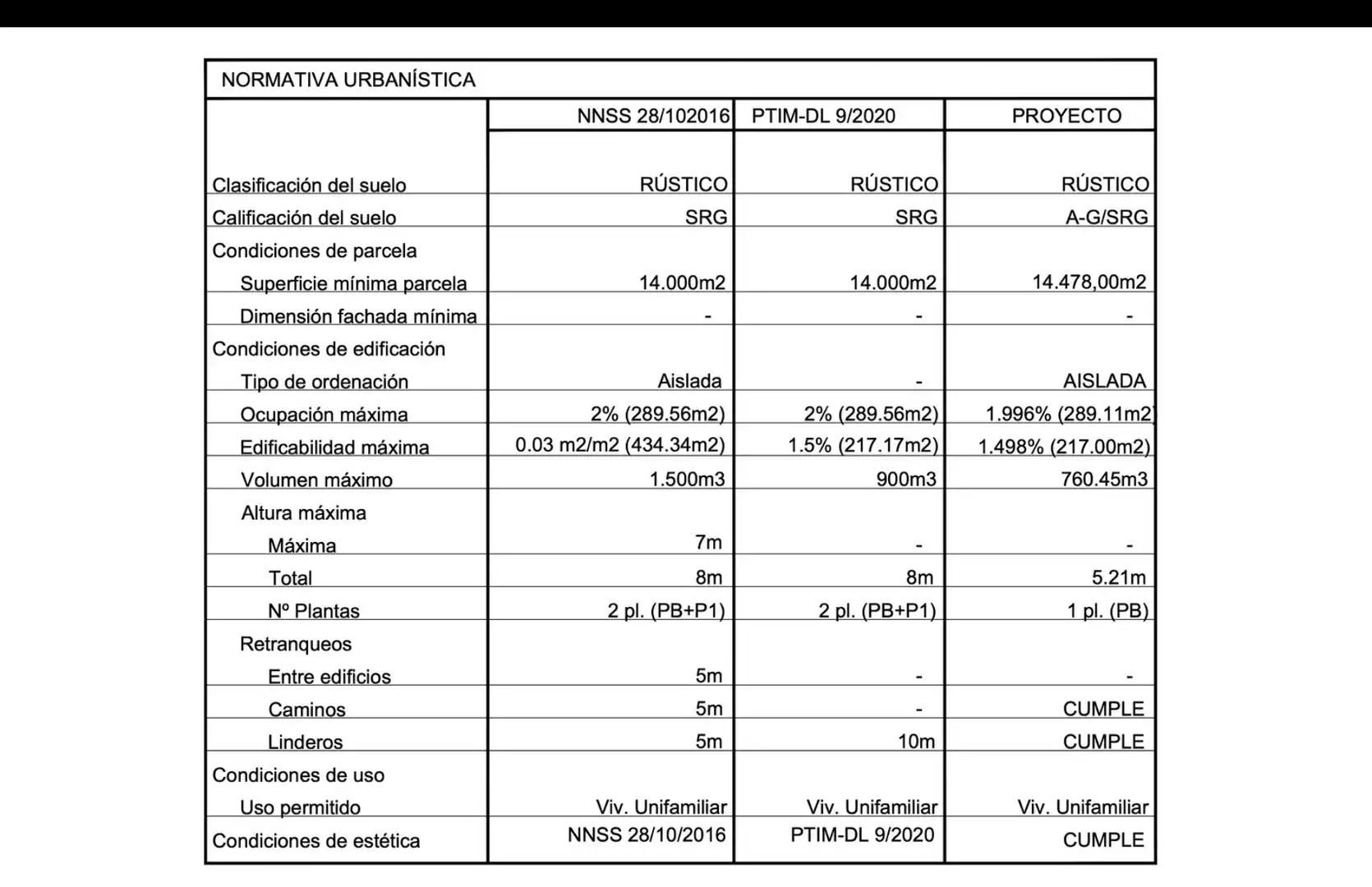 Rustikales Grundstück zum Verkauf in Polígono Parcelas 508, 509, 510 & 512 9, imagen 25