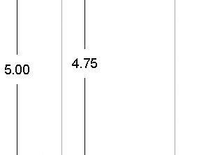Garaje en Venta en Calle del Concejal Benito Martín Lozano, 5 en Acacias