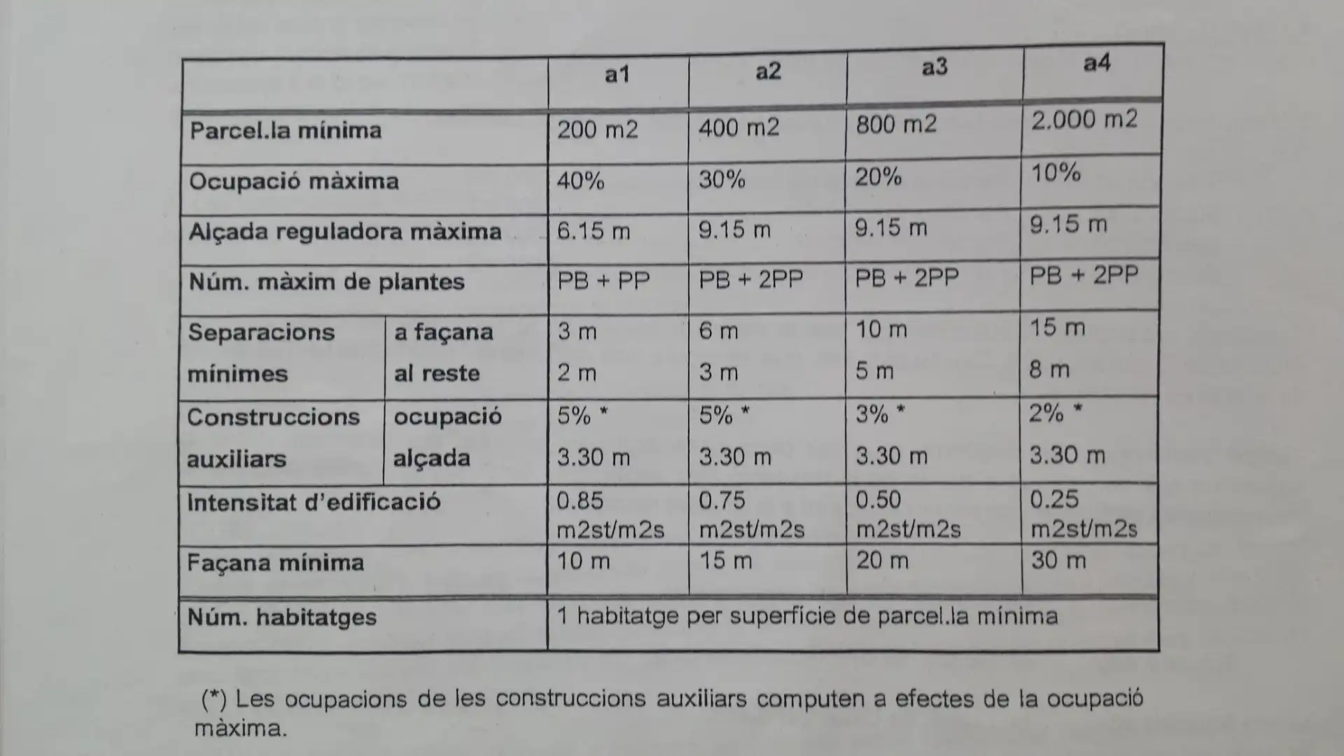Terreny residencial en venda a Carrer Major 316, imagen 4