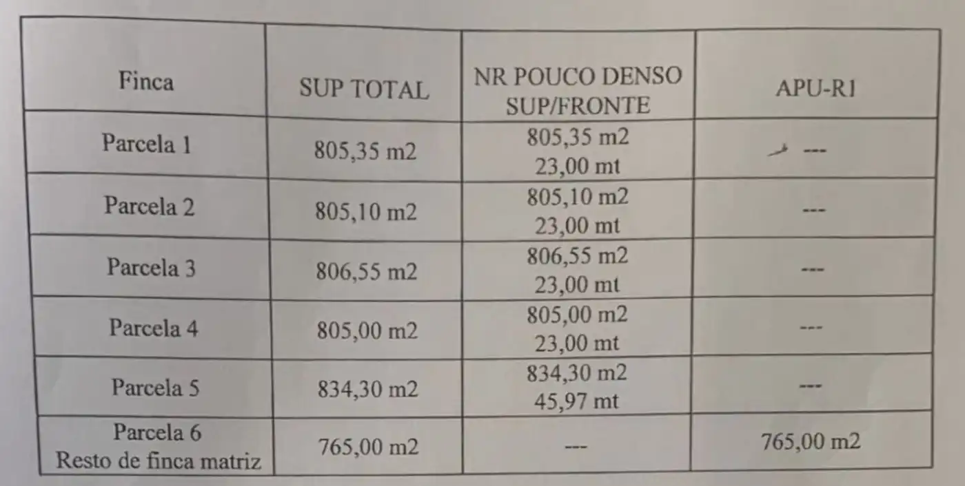 Wohnbaugrundstück zum Verkauf in Porzomillos 0, imagen 5
